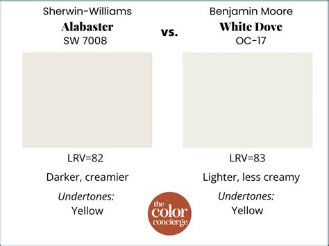 Dover White S6385 is Sherwin Williams. . Sherwin williams alabaster vs benjamin moore white dove